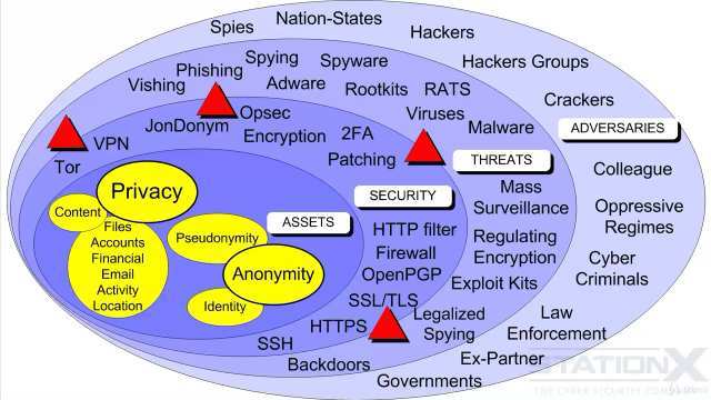 6. Asset Selection