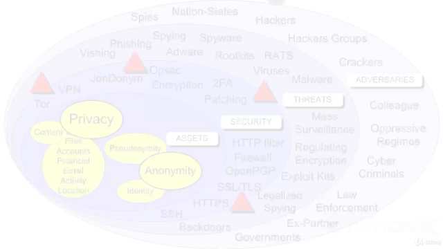 5. Security, Vulnerabilities, Threats and Adversaries